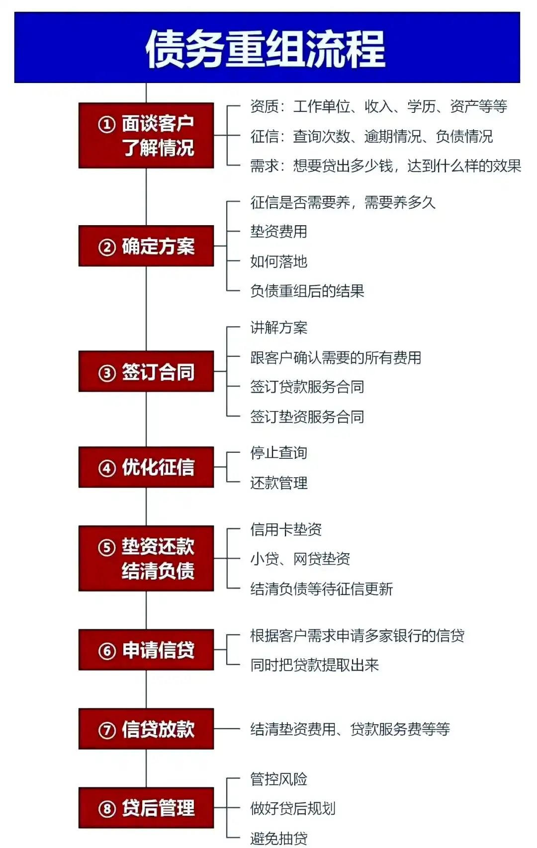 在太原市，中小企业也可以债务重组吗？